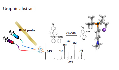 Graphic Abstract of Capture of Reactive Monophosphine Ligated Palladium(0) Intermediates by Mass Spectrometry