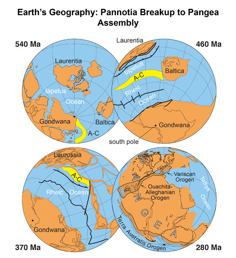 Earth's geography Panotia Breakup to Pangea Assembly 