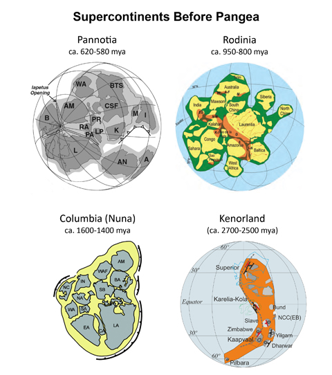 Supercontinents before Pangea illustration, showing Pannotia, Rodinia, Columbia and Kenorland