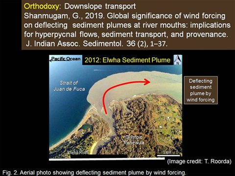Diagram showing downslope transport, the global significance of wind forcing on deflecting sediment plumes at river mouths.
