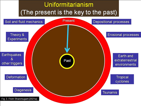 Diagram showing how the present is the key to the past, from Shanmugam.